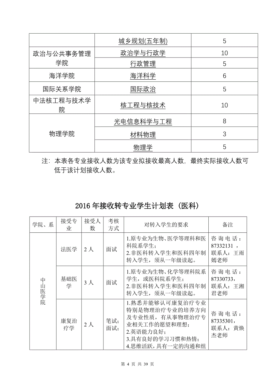 2016年中山大学各院系接收学生转专业学生计划表_第4页