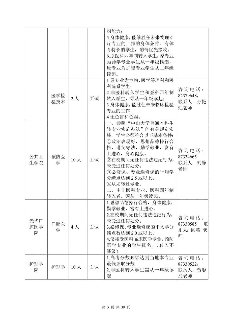 2016年中山大学各院系接收学生转专业学生计划表_第5页