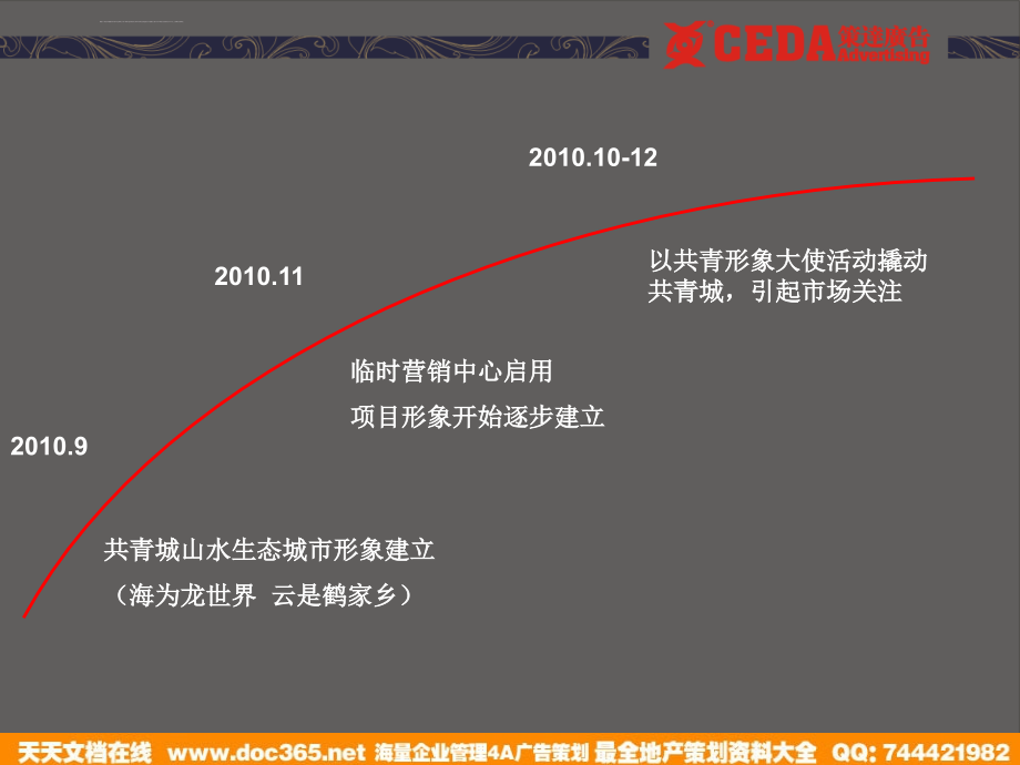 九江市庐山云岭整体推广策略沟通案ppt课件_第3页