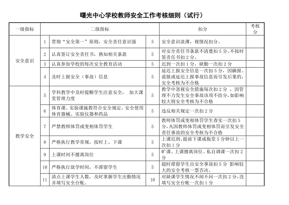 曙光中心小学教师安全工作考核细则_第1页