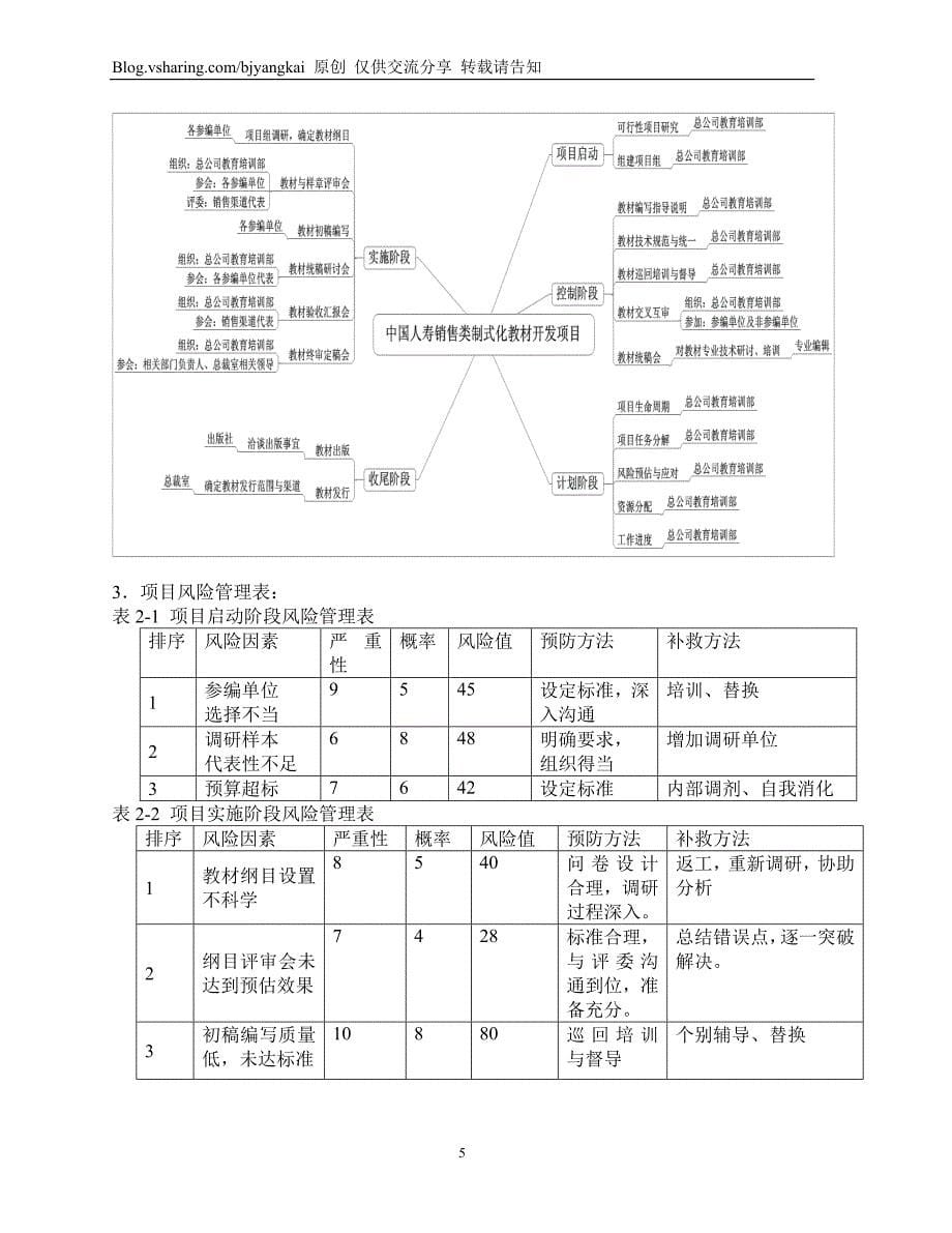 浅谈项目管理在教材开发中的应用_第5页