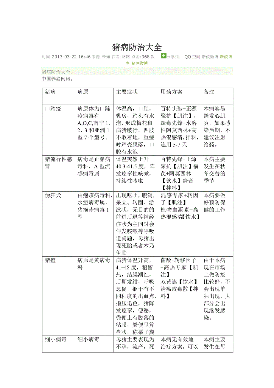 猪病防治大全_第1页