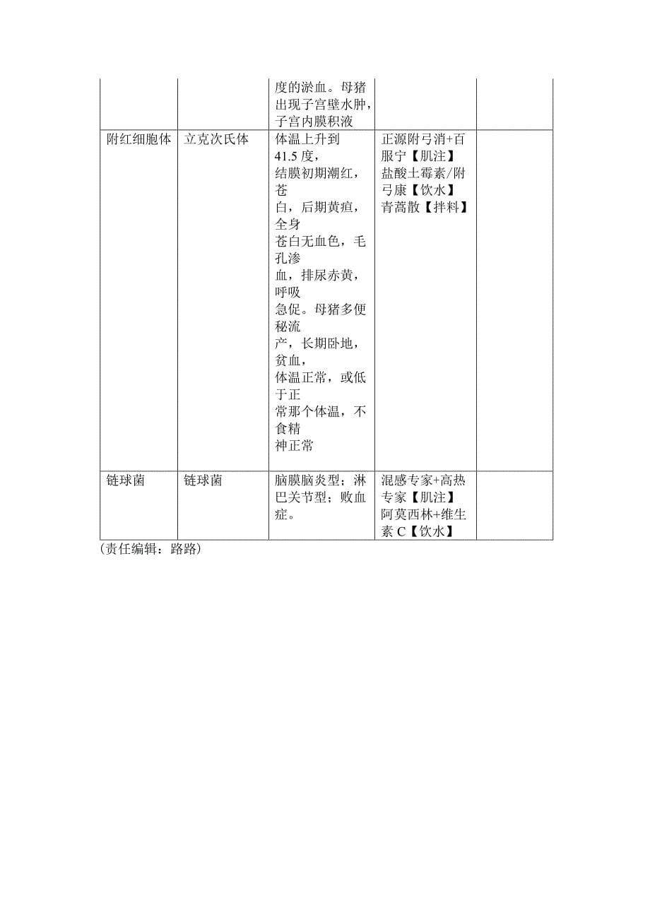 猪病防治大全_第5页