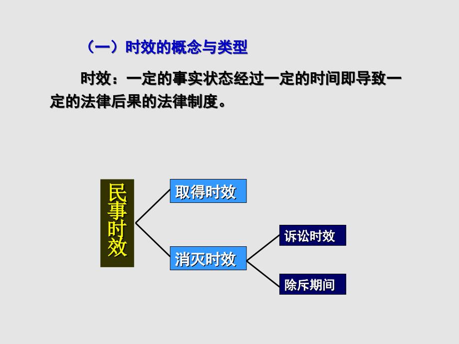 民法之诉讼时效_第3页