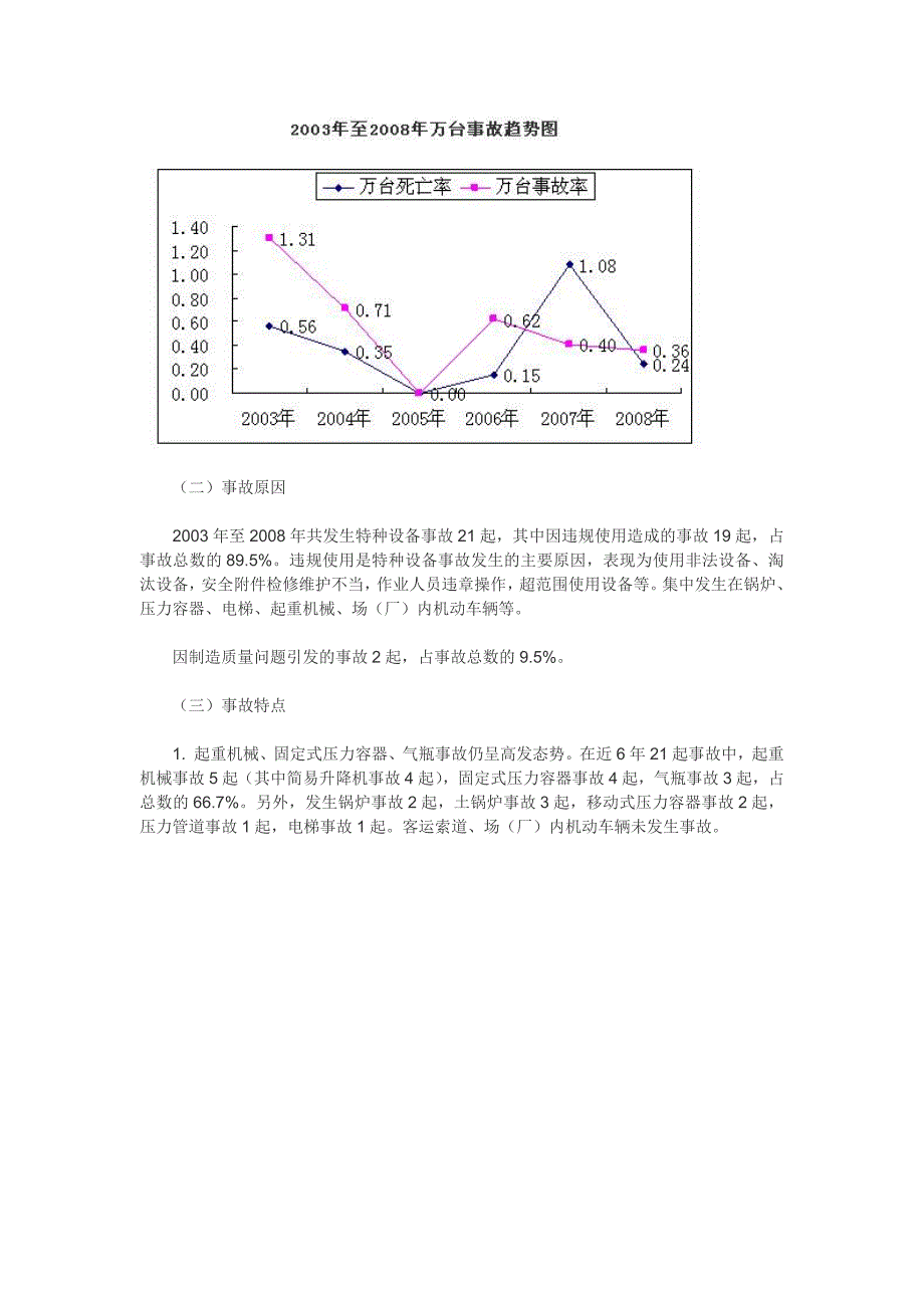 江西省2008年特种设备安全状况_第3页