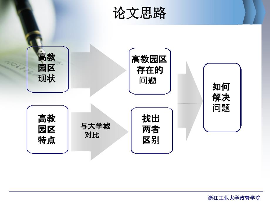 高教园区的集聚效应探析_第4页