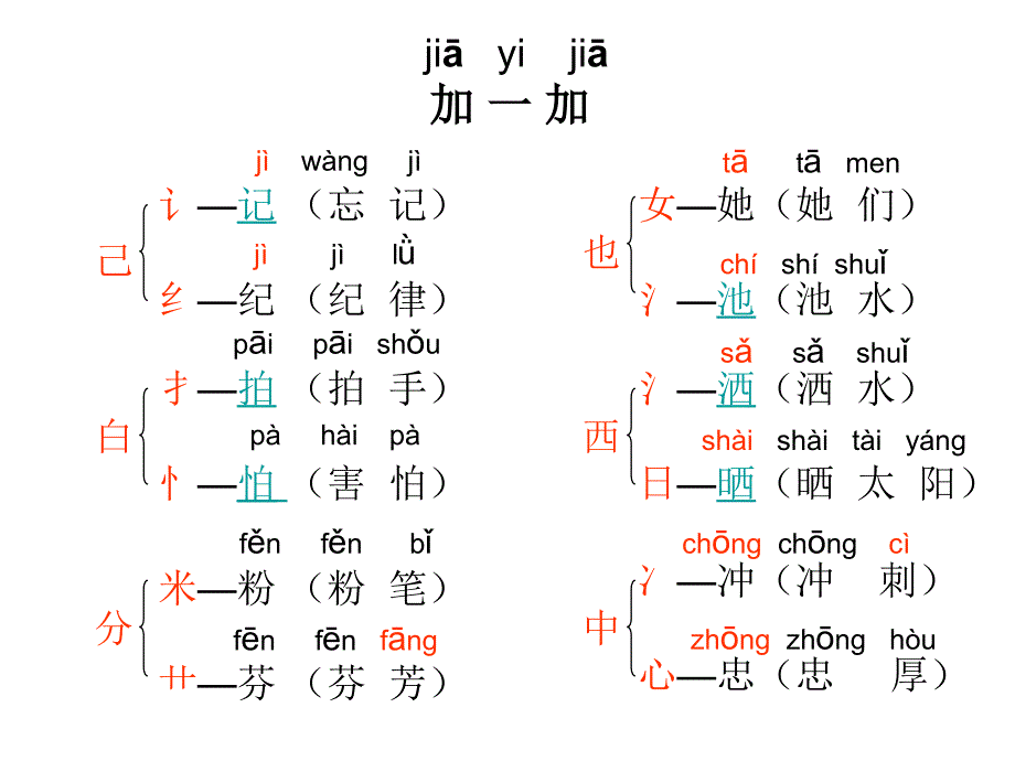 小学语文：《加一加》课件（西师大版一年级上）_第2页