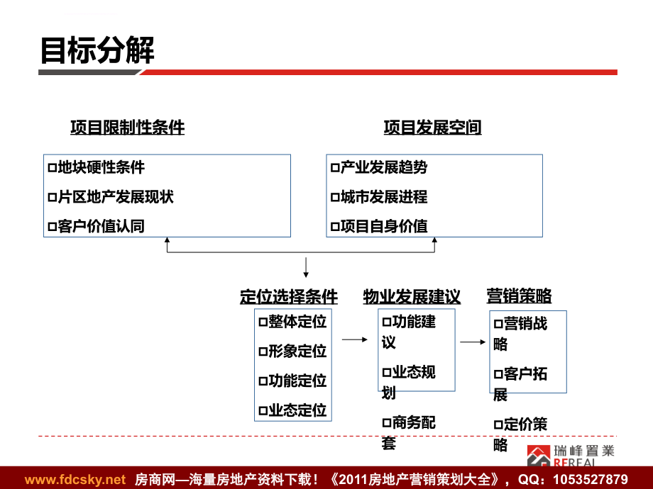 瑞峰置业2009年南峰·国际皮革鞋南峰·国际皮革鞋材交易中心二期营销策划报告(nxpowerlite)ppt课件_第3页