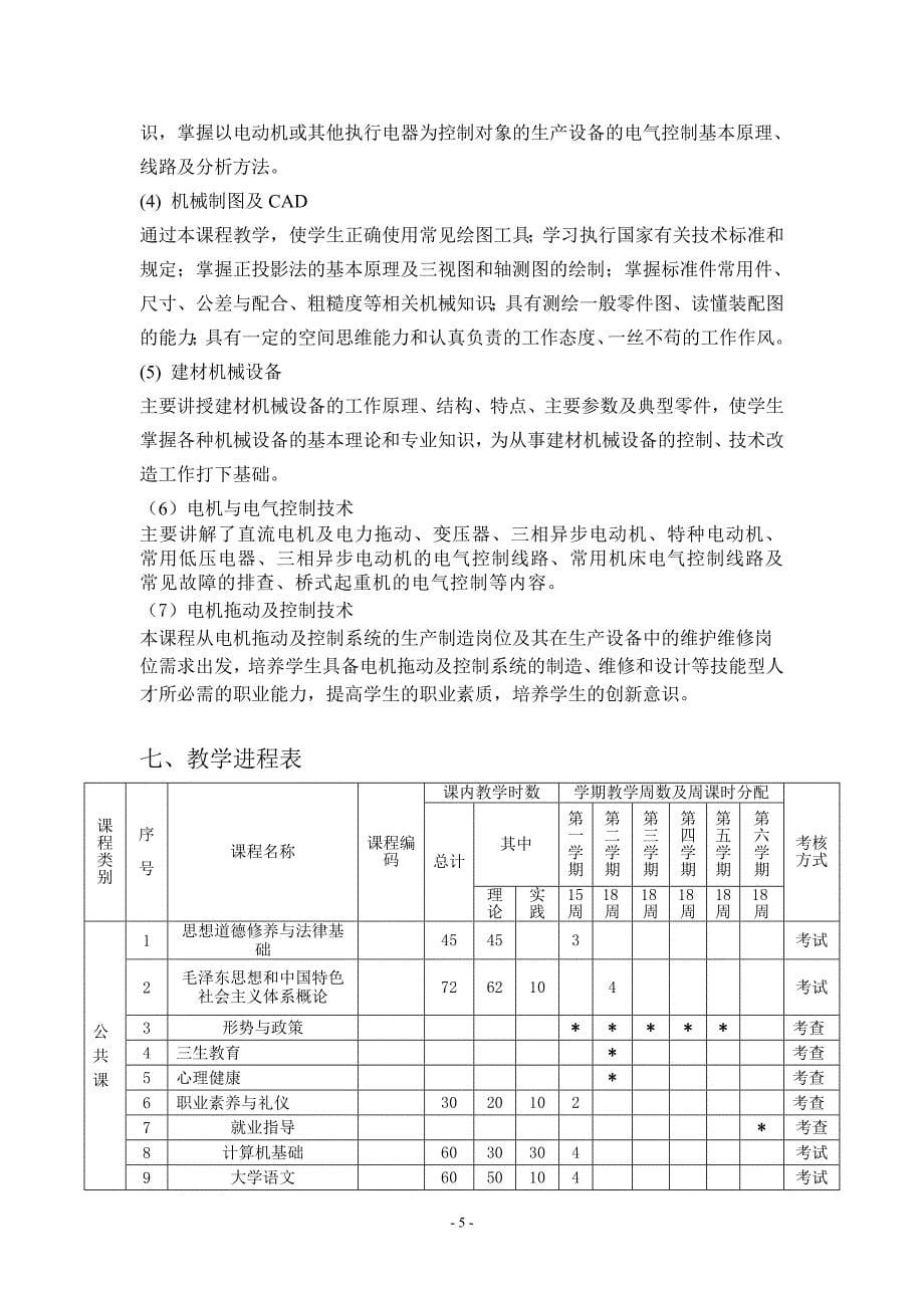 电气自动化技术专业2012人才培养方案_第5页