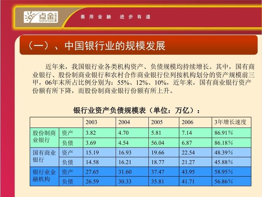 招商银行培训材料总行公司银行部ppt课件_第5页