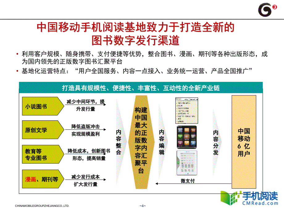 手机阅读助力漫画产业报告ppt课件_第4页