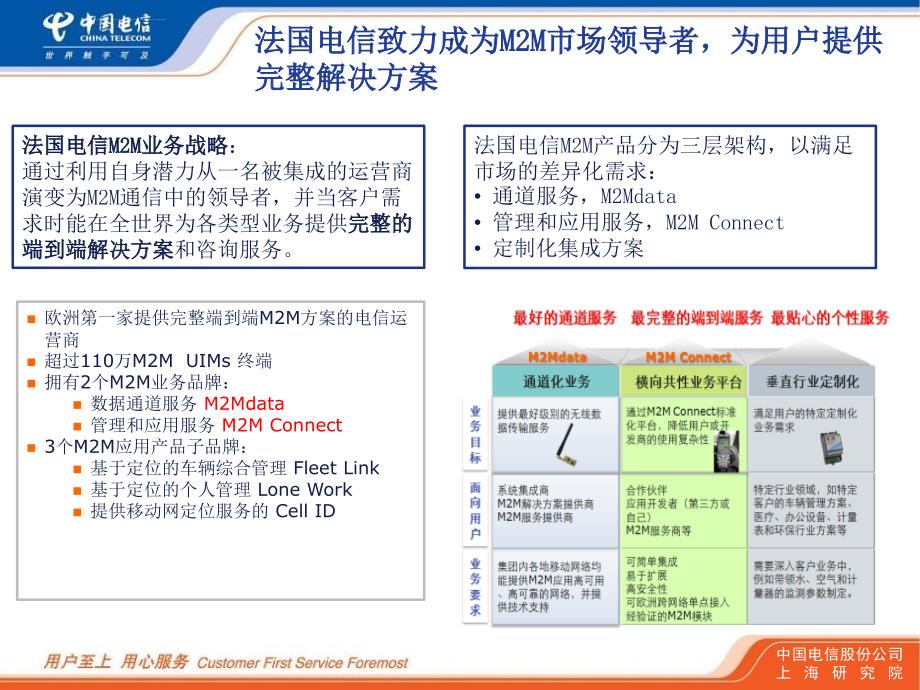 国内外运营商m2m研究与分析ppt课件_第2页