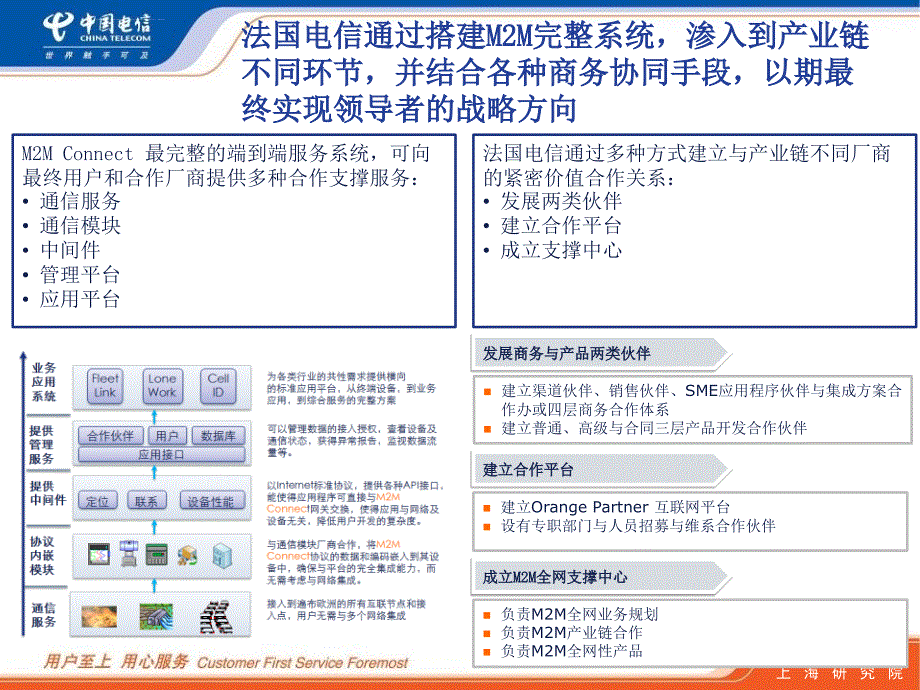 国内外运营商m2m研究与分析ppt课件_第3页