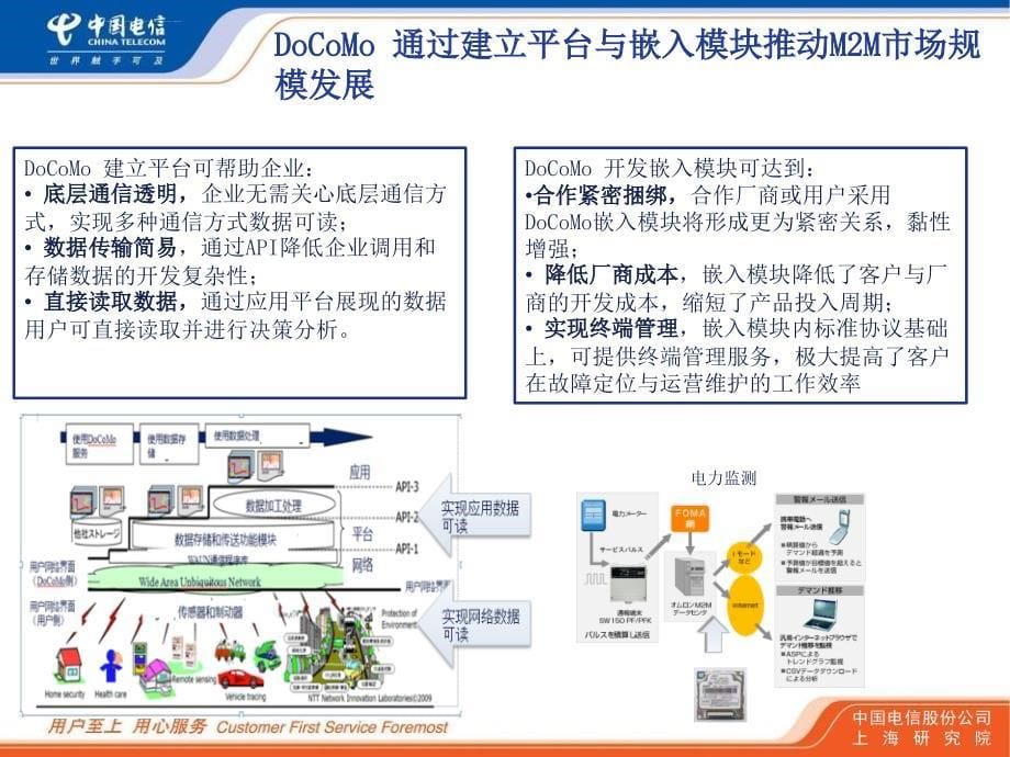 国内外运营商m2m研究与分析ppt课件_第5页