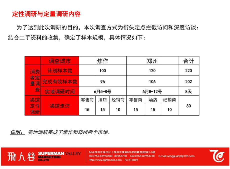 易生元保健酒调研报告ppt课件_第4页