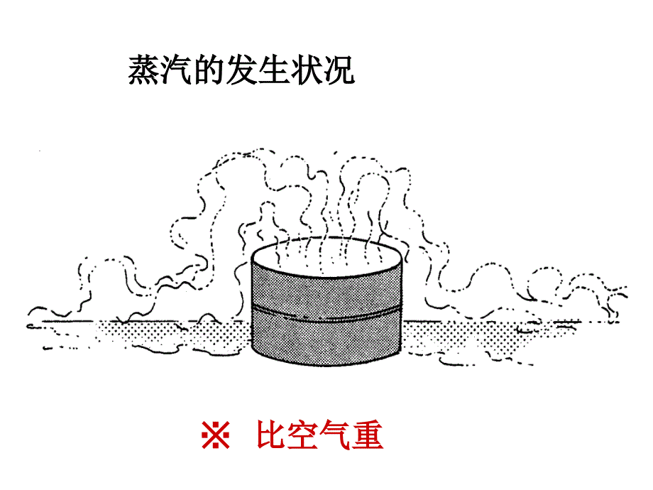 有机溶剂中文_第3页