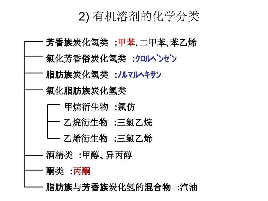 有机溶剂中文_第5页