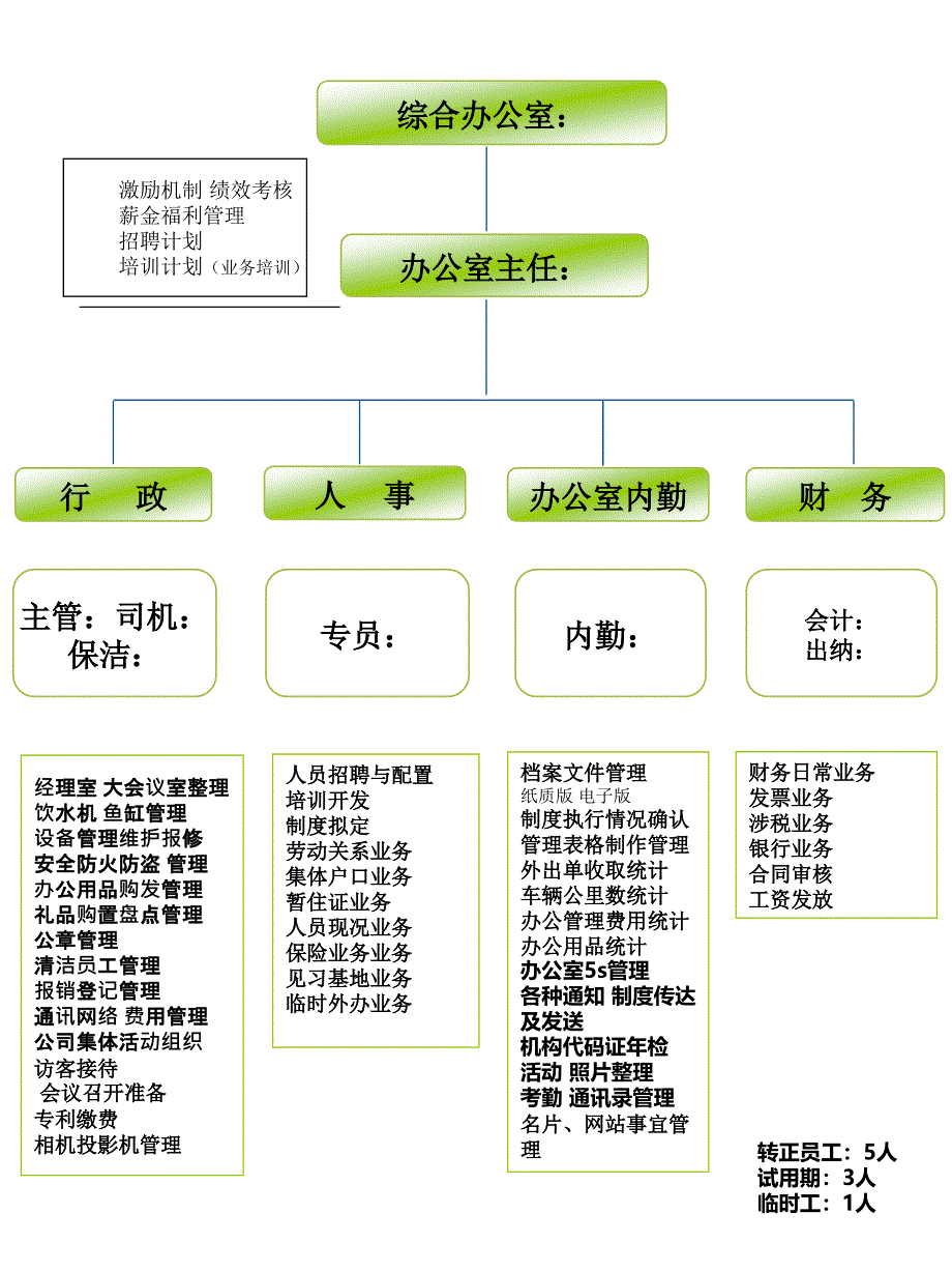 综合办业务流程图8.3演示文稿_第1页