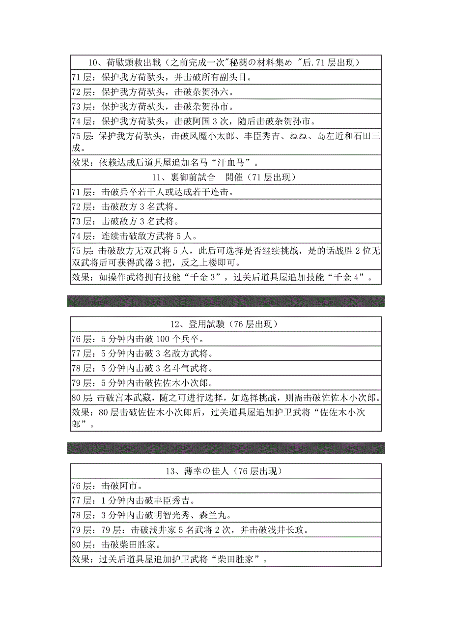 战国无双2无限城任务分析_第4页