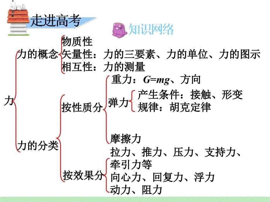 广东省新兴县惠能中学高三物理复习《第2章第1讲重力弹力磨擦力》课件_第5页