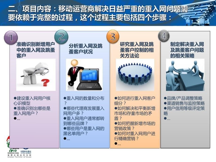 优化营销手段，深入洞察客户波动有效助力客户质量提升ppt课件_第5页