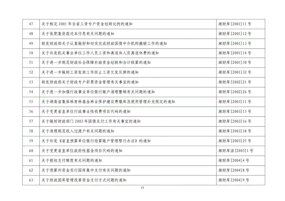 湖南省财政厅宣布失效的规范性文件目录_第4页