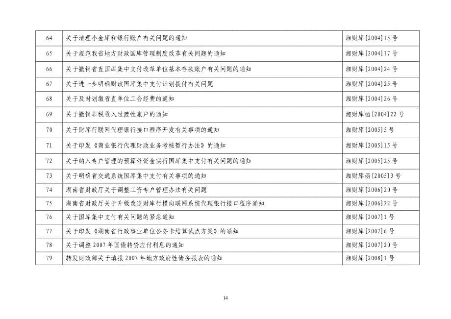 湖南省财政厅宣布失效的规范性文件目录_第5页