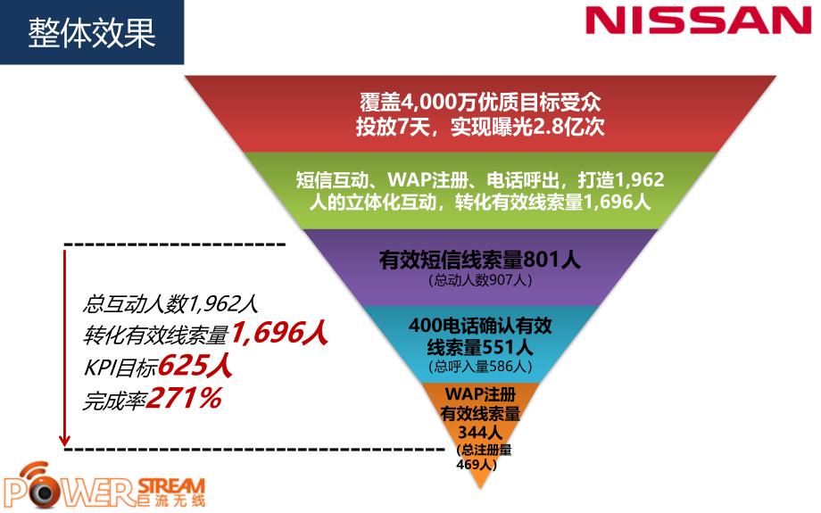 汽车行业媒体投放案例_第3页