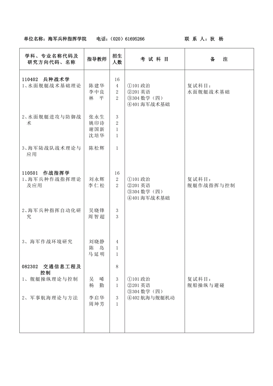 海军兵种指挥学院2006年硕士研究生招生专业目录说明_第2页