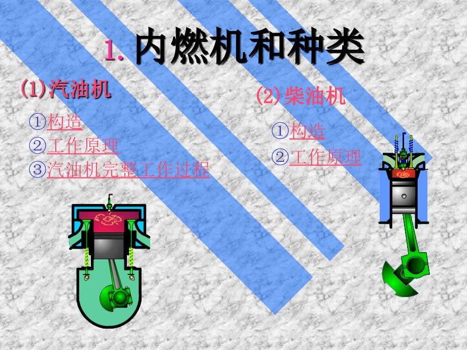 物理：12.3《内燃机》课件（沪科版九年级）_第3页