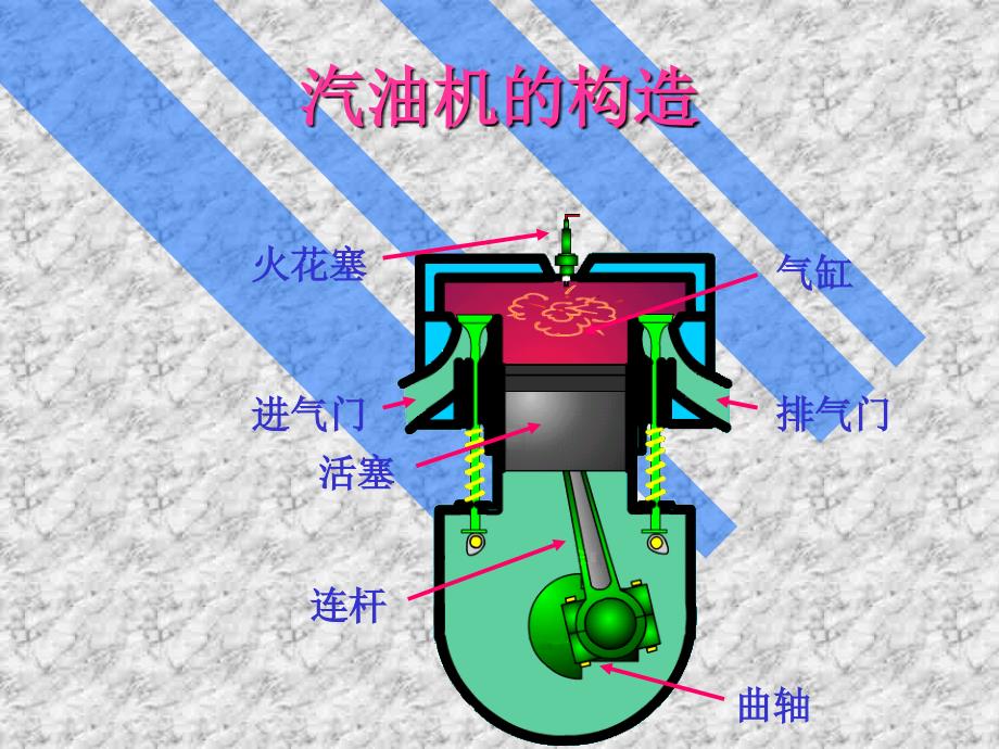 物理：12.3《内燃机》课件（沪科版九年级）_第4页