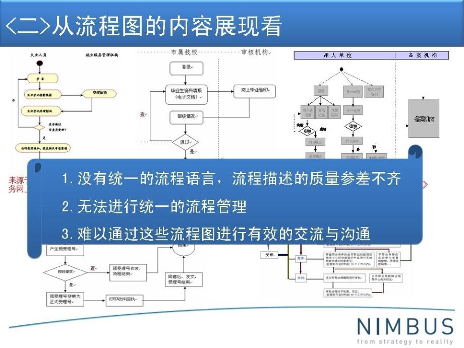 病态流程汇总，可能就在您的身边正在发生_第3页