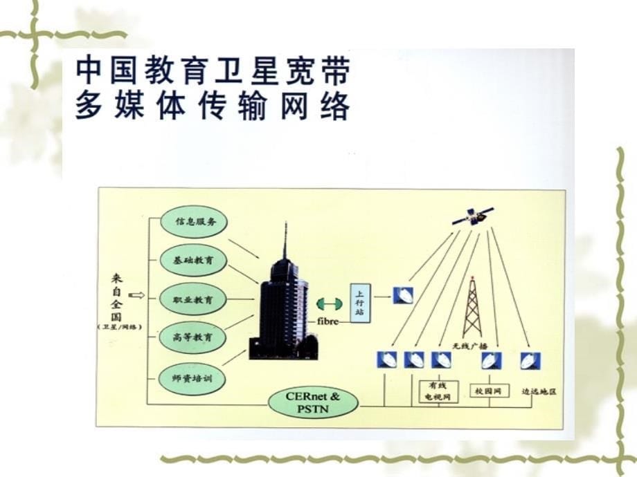 汉中市现代远程教育工程模式三培训_第5页