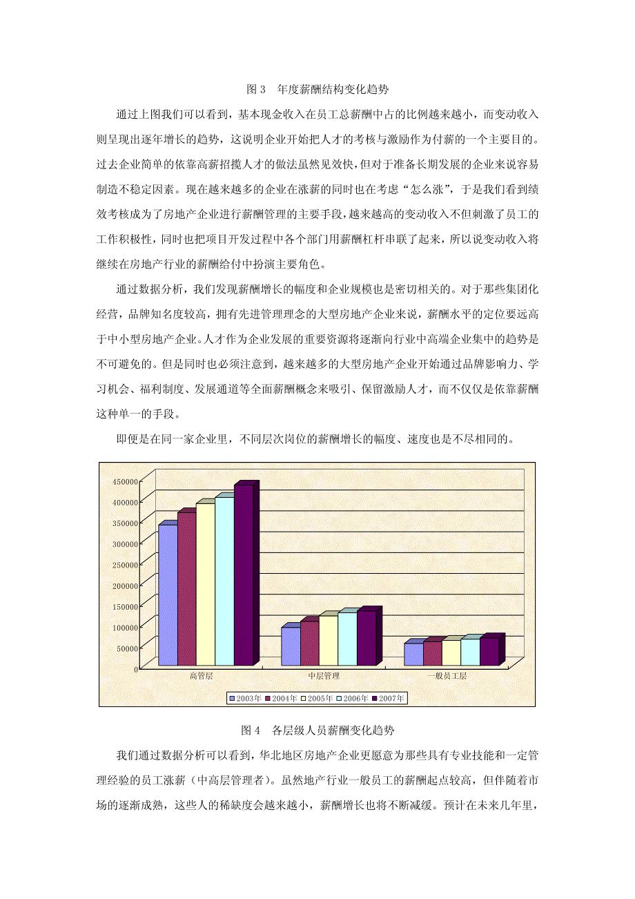 行业日趋成熟，薪酬回归理性——纵览华北房地产薪酬5年变化_第4页