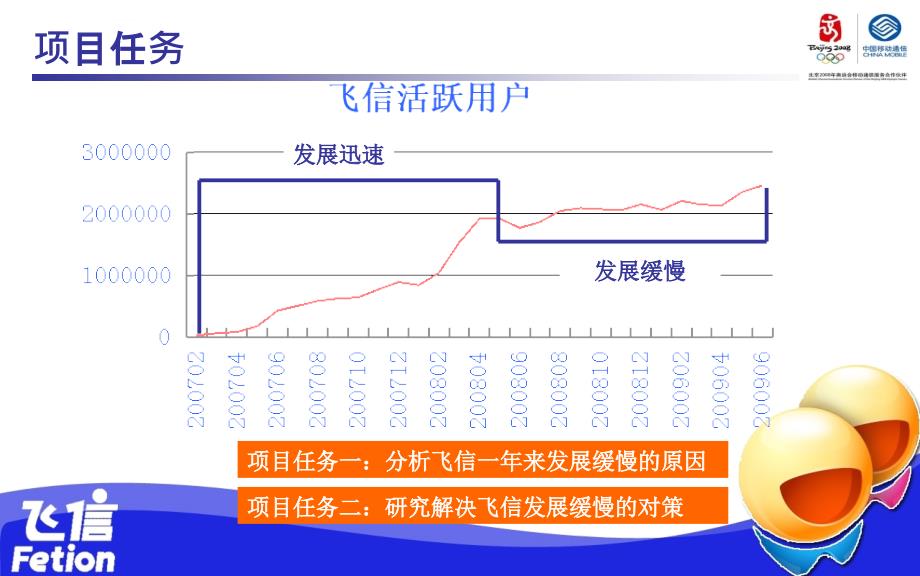 深圳移动飞信业务发展策略研究ppt课件_第4页