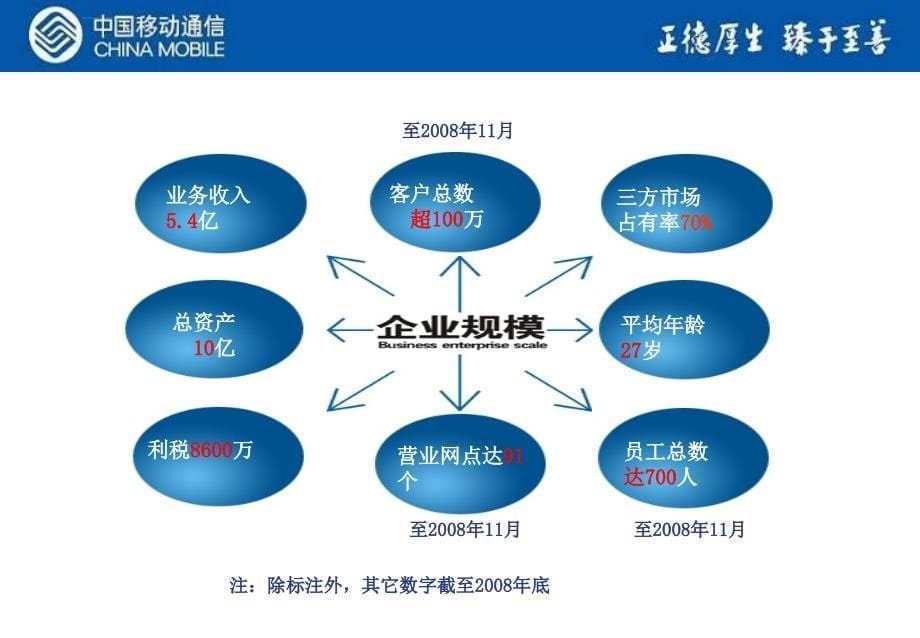 巢湖市长热线呼叫中心整体外包项目投标文件081126ppt课件_第5页