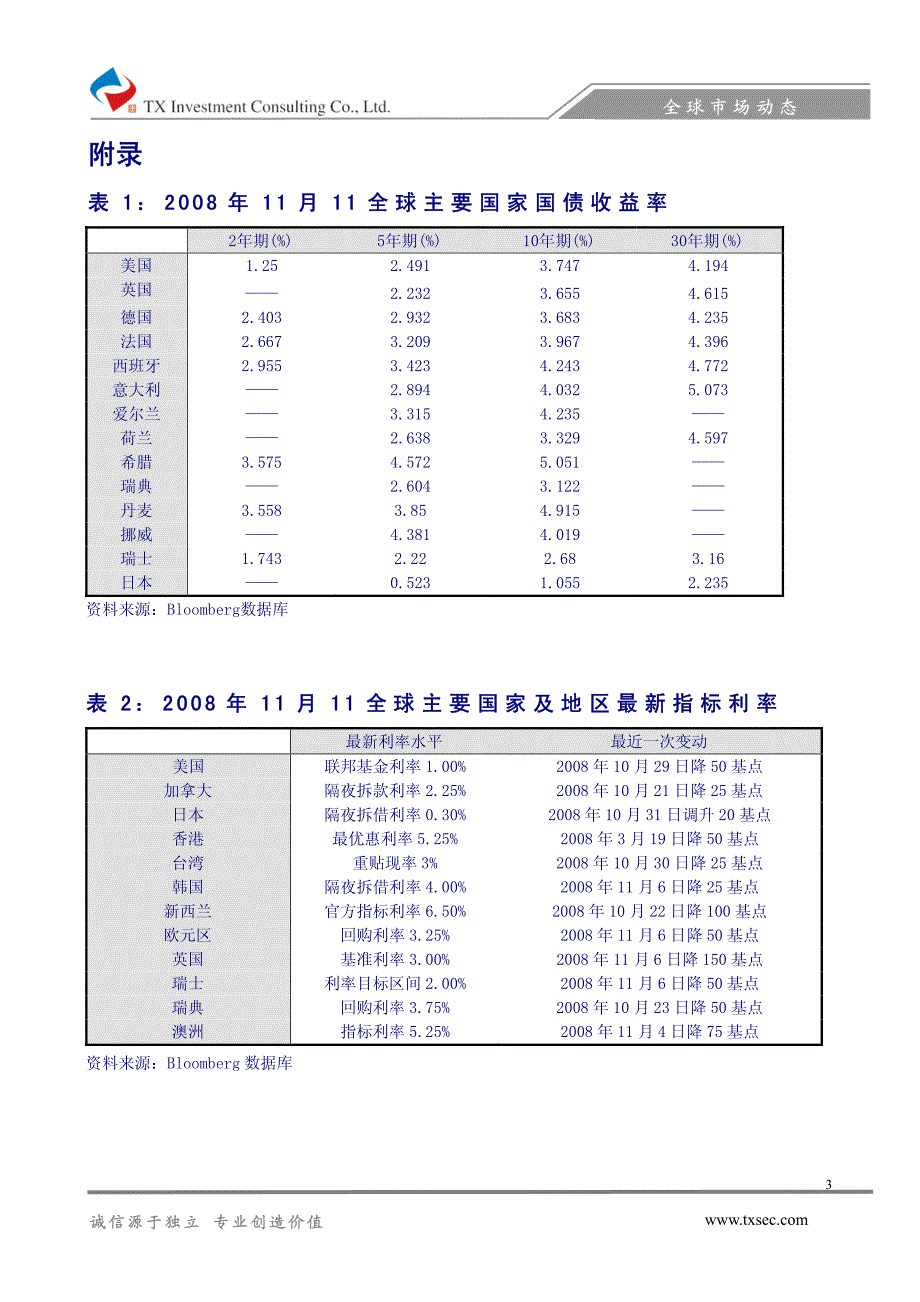 欧元区投资者信心降至历史最低_第3页