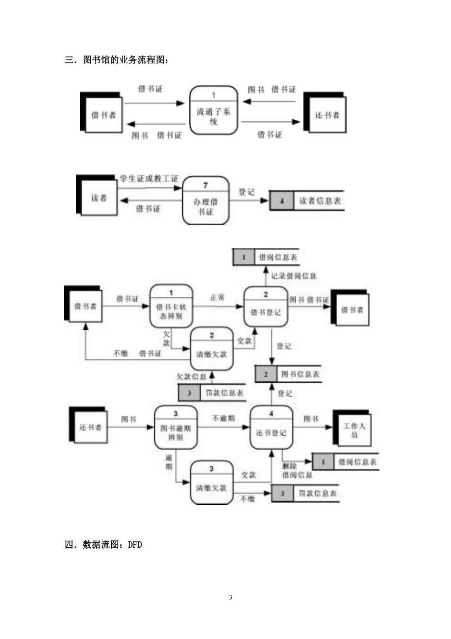 图书馆管理系统设计报告01_第4页