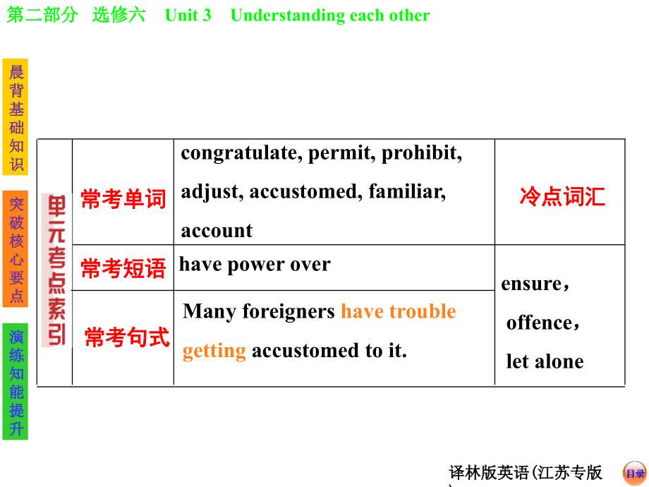 2014届高考英语一轮复习课件选修六unit3understandingeachother（译林牛津版）_第4页