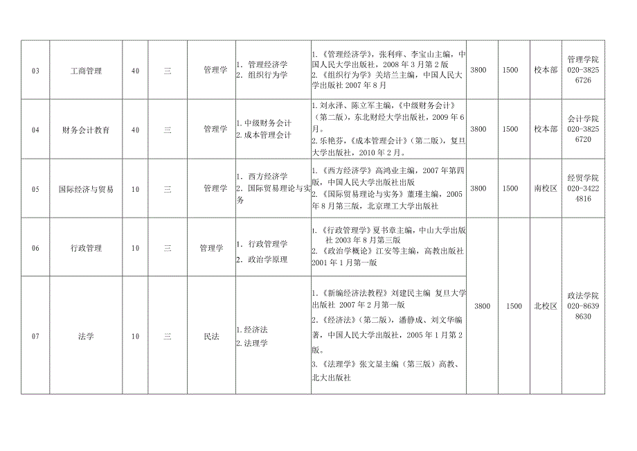 专插本考试科目_第2页