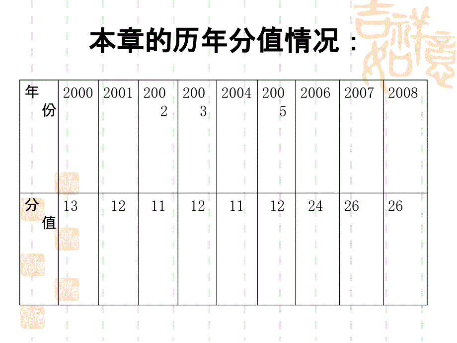 海关税费专题讲座ppt课件_第2页