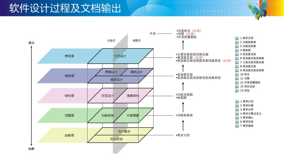 软件设计流程与要素_第2页