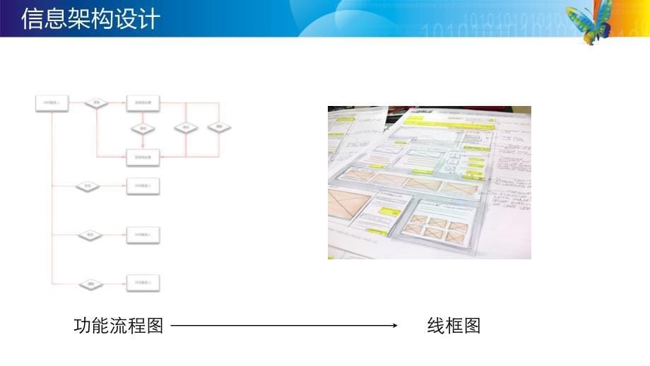 软件设计流程与要素_第5页