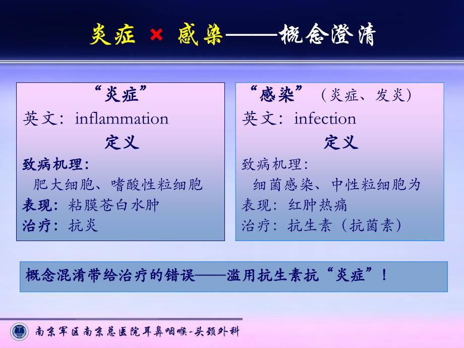 布地奈德在耳鼻咽喉的应用_第3页