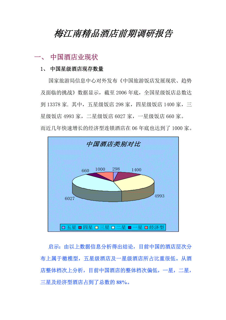 梅江南精品酒店前期调研报告_第1页