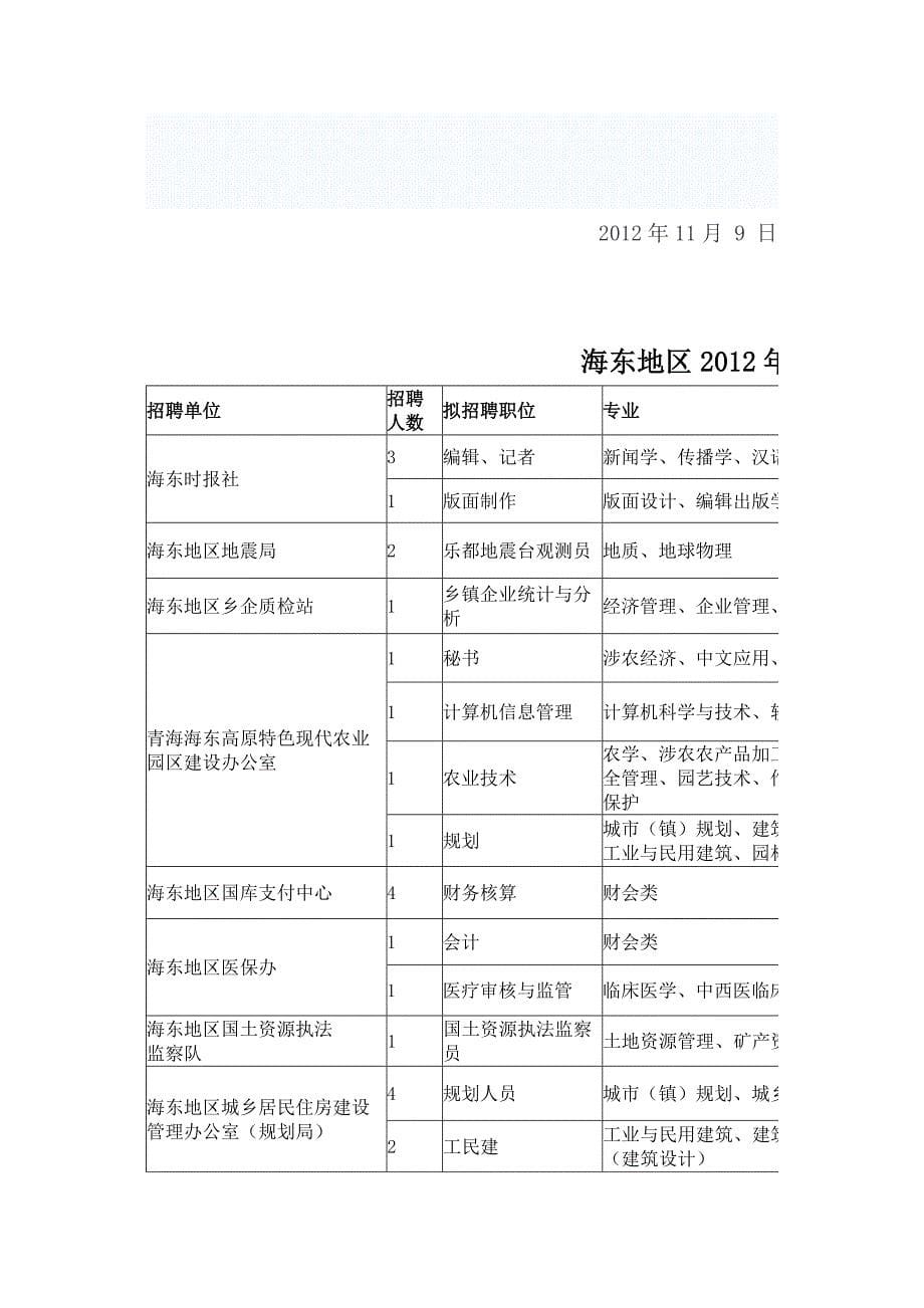 海东地区2012年公开招聘事业单位工作人员公告_第5页