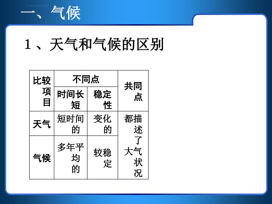 地理：3.4世界的气候课件（人教新课标七年级上）1_第3页