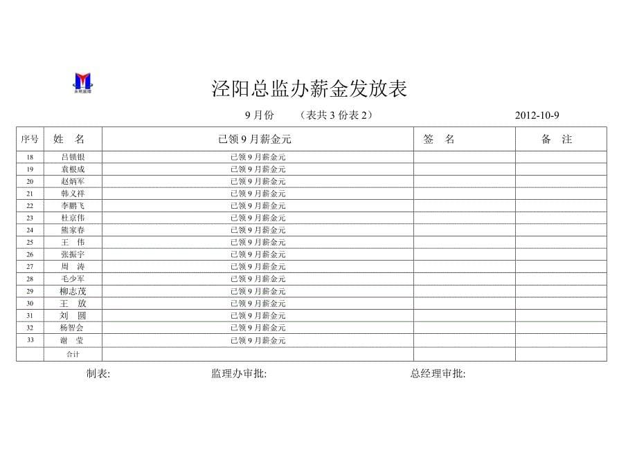 泾阳总监办薪金发放表8月份_第5页