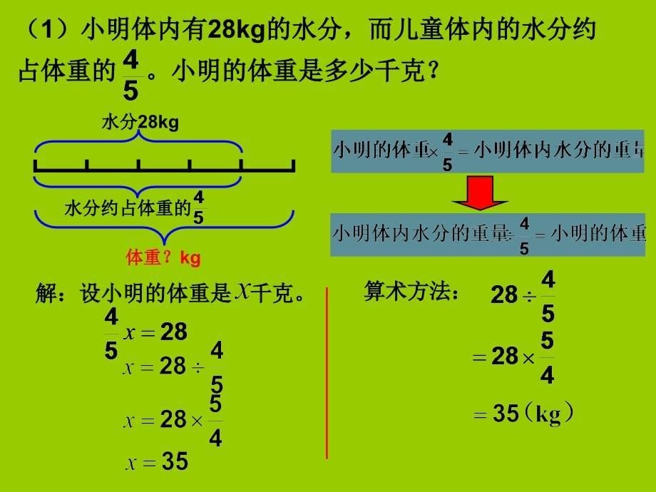 人教版六年级数学上册第三单元第五课时_分数除法应用题(例1)ppt课件_第5页