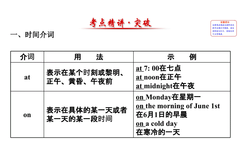 世纪金榜20152016学年度九年级中考英语专题复习课件专题五介词（共14张ppt）_第2页